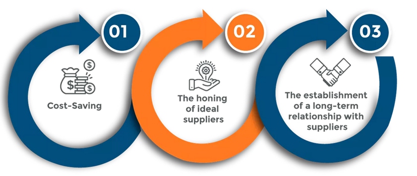 UAV Component Sourcing – Drone Parts and Systems